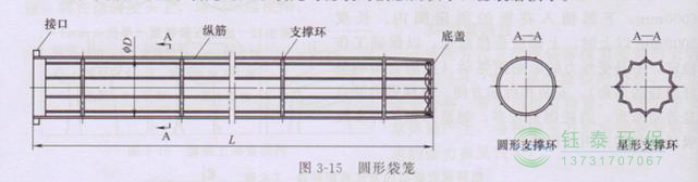 各種除塵骨架的生產(chǎn)標準、規格及成本