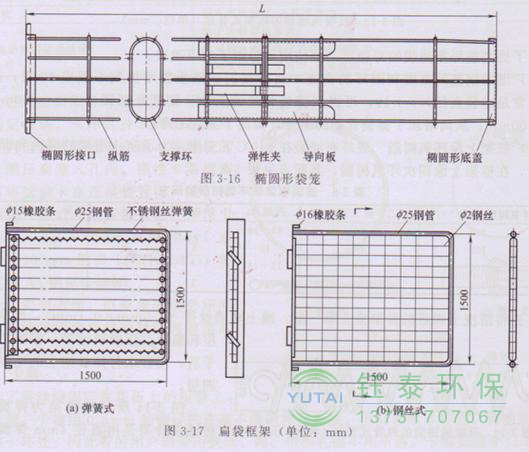 各種除塵骨架的生產(chǎn)標準、規格及成本