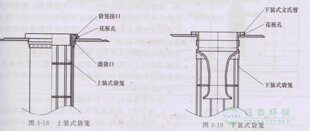 各種除塵骨架的生產(chǎn)標準、規格及成本