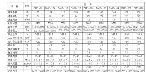 燃煤鍋爐、生物質(zhì)鍋爐配套除塵器價(jià)格及技術(shù)咨詢(xún)